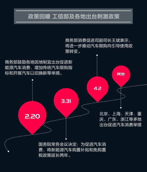 新能源車企的2019 七成營收下滑，六成凈利潤下滑，能源業(yè)步入寒冬還是轉(zhuǎn)型陣痛？