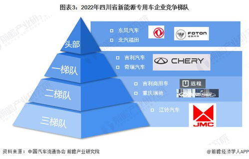 2023年四川省新能源專用車行業(yè)市場現(xiàn)狀及發(fā)展趨勢分析