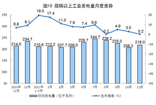 從數(shù)據(jù)看能源 11月我國主要能源生產(chǎn)延續(xù)穩(wěn)增長態(tài)勢