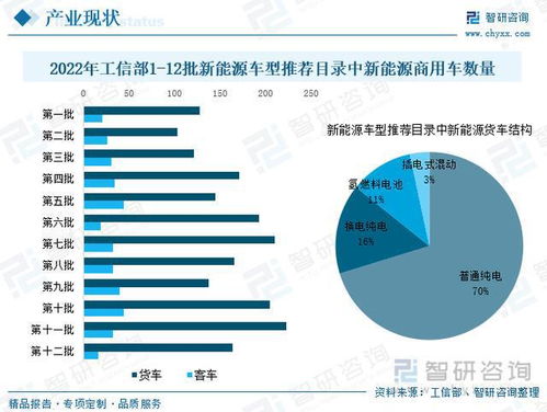 一文看懂新能源商用車行業(yè)市場現(xiàn)狀及未來發(fā)展趨勢預(yù)測