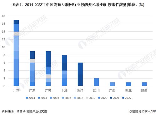 啟示2023 中國能源互聯(lián)網(wǎng)行業(yè)投融資及兼并重組深度解析