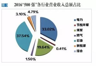 中國能源新征程 從規(guī)模擴(kuò)張到綠色轉(zhuǎn)型 —— 特別回顧中國能源集團(tuán)500強(qiáng)之路