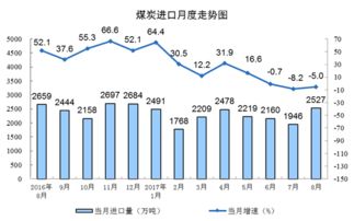 8月份規(guī)模以上工業(yè)能源生產(chǎn)總體平穩(wěn)，煤油氣電漲跌各異地影響能源業(yè)走勢