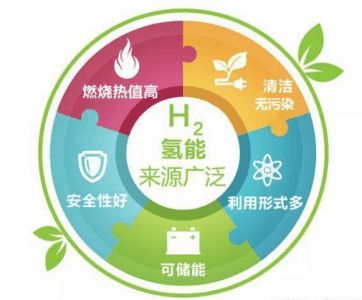 氫能源行業(yè)發(fā)展現(xiàn)狀及產(chǎn)業(yè)趨勢研究
